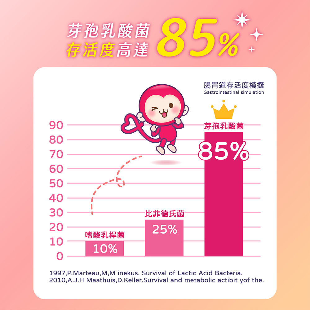 【五洲生醫】Pinky優鮮酪益生菌軟糖(350g), , large