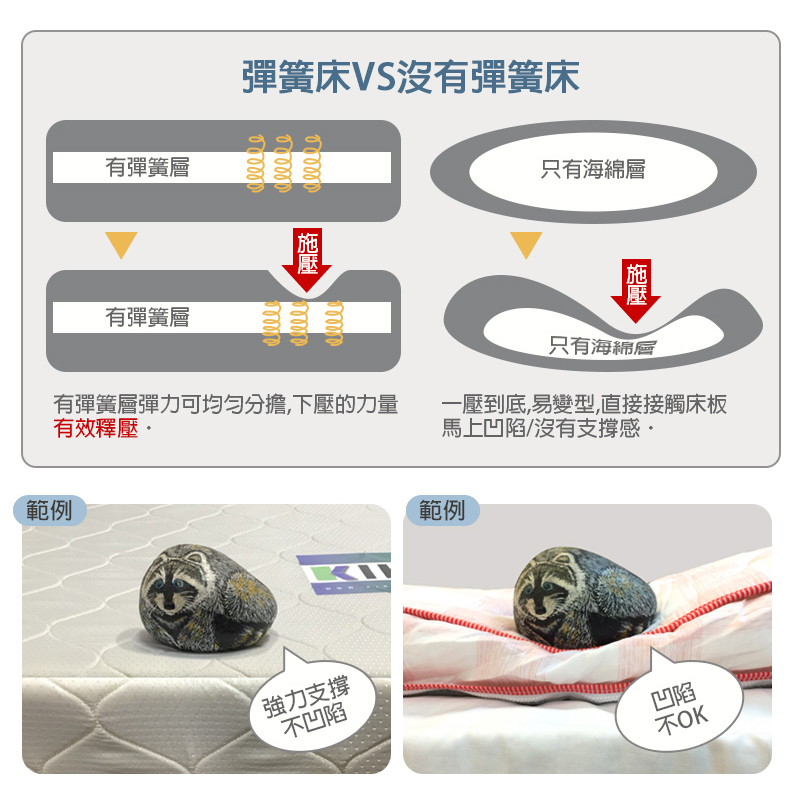 【KIKY】四代英式雙面可睡四線獨立筒床墊3.5尺, , large