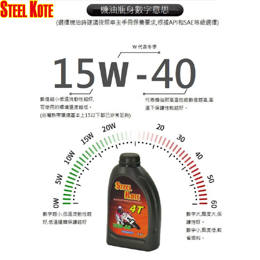 【STEEL KOTE美國史帝波特】美國史帝波特四行程機油-5入組(四行程機油 史帝波特), , large