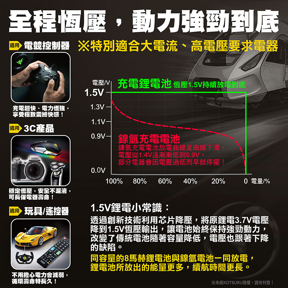 【8馬赫】3號/AA 4號/AAA 恆壓可充式 1.5V鋰電池 全新特大能量 3700mWh 1300mWh 各8入, , large