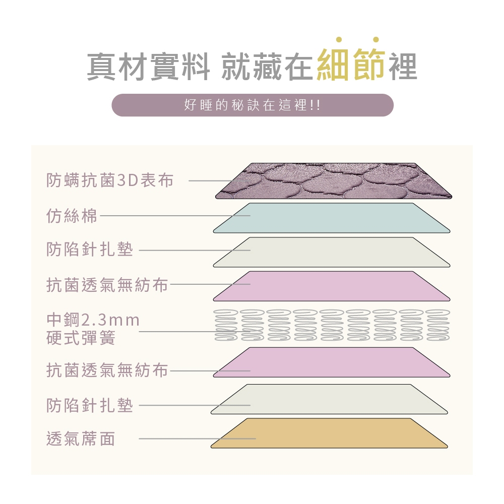 台灣製【藤原傢俬】冬夏兩用護背防螨抗菌10 cm彈簧床墊-硬, , large