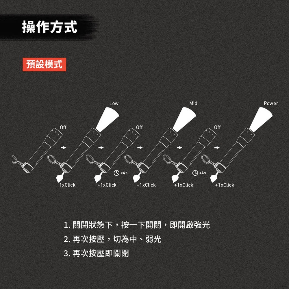 【德國Ledlenser】P3R 充電式鑰匙圈伸縮調焦手電筒, , large