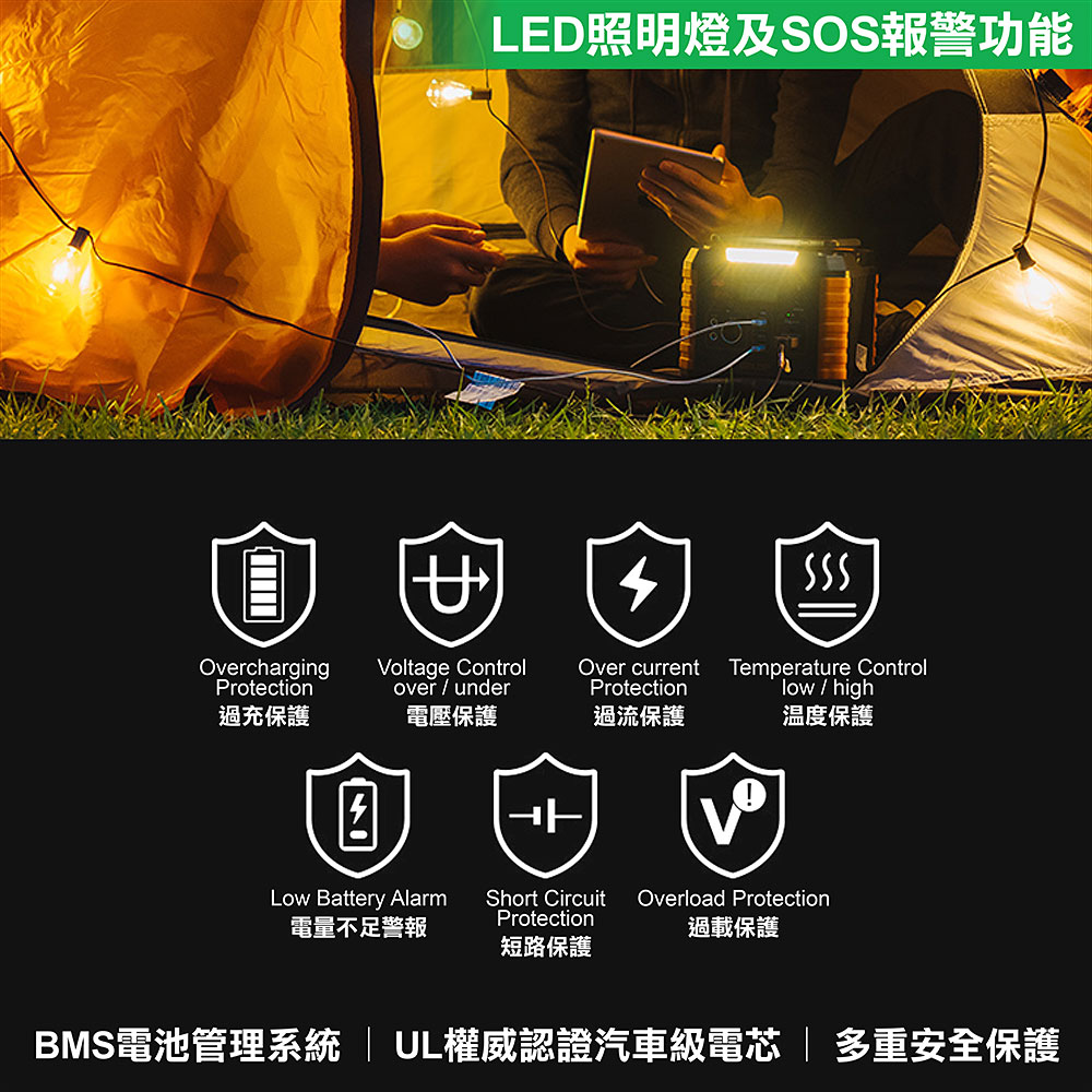 【ineno】攜帶式儲能電源 1000W超大功率儲能 + 120W可折疊便攜式手提太陽能板 /快速完整保固服務體系(含AI偵測), , large