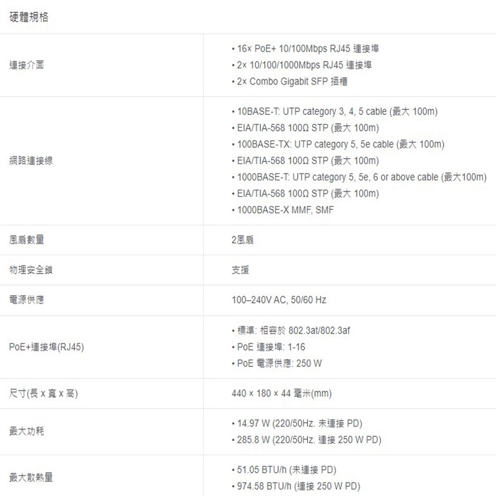 TP-LINK 昌運監視器 TL-SL1218MP 16埠 + 2埠Gigabit POE非管理型網路交換器, , large