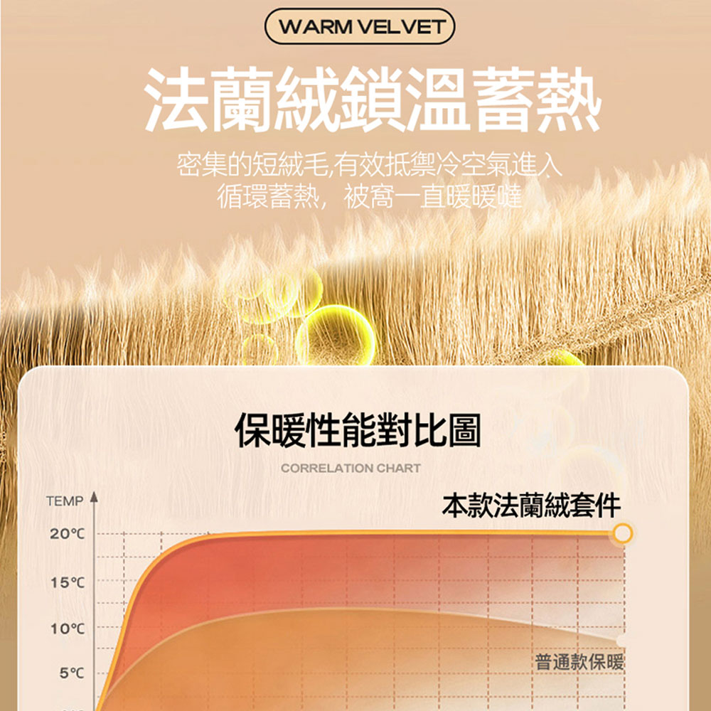 A-nice JOJO專櫃品牌 加厚款法蘭絨 床包兩用被毯四件組 柔軟細緻保暖 C - 星月夢境, , large