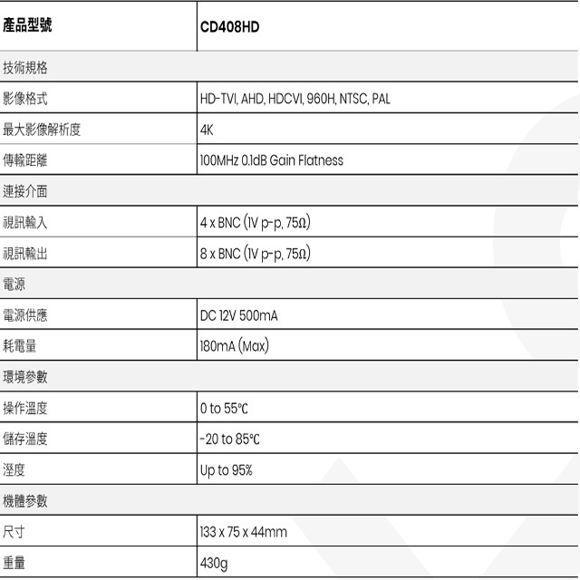 昌運監視器 CD408HD 4進8出 HD-TVI/AHD/HDCVI/CVBS 4K 高清影像分配器, , large