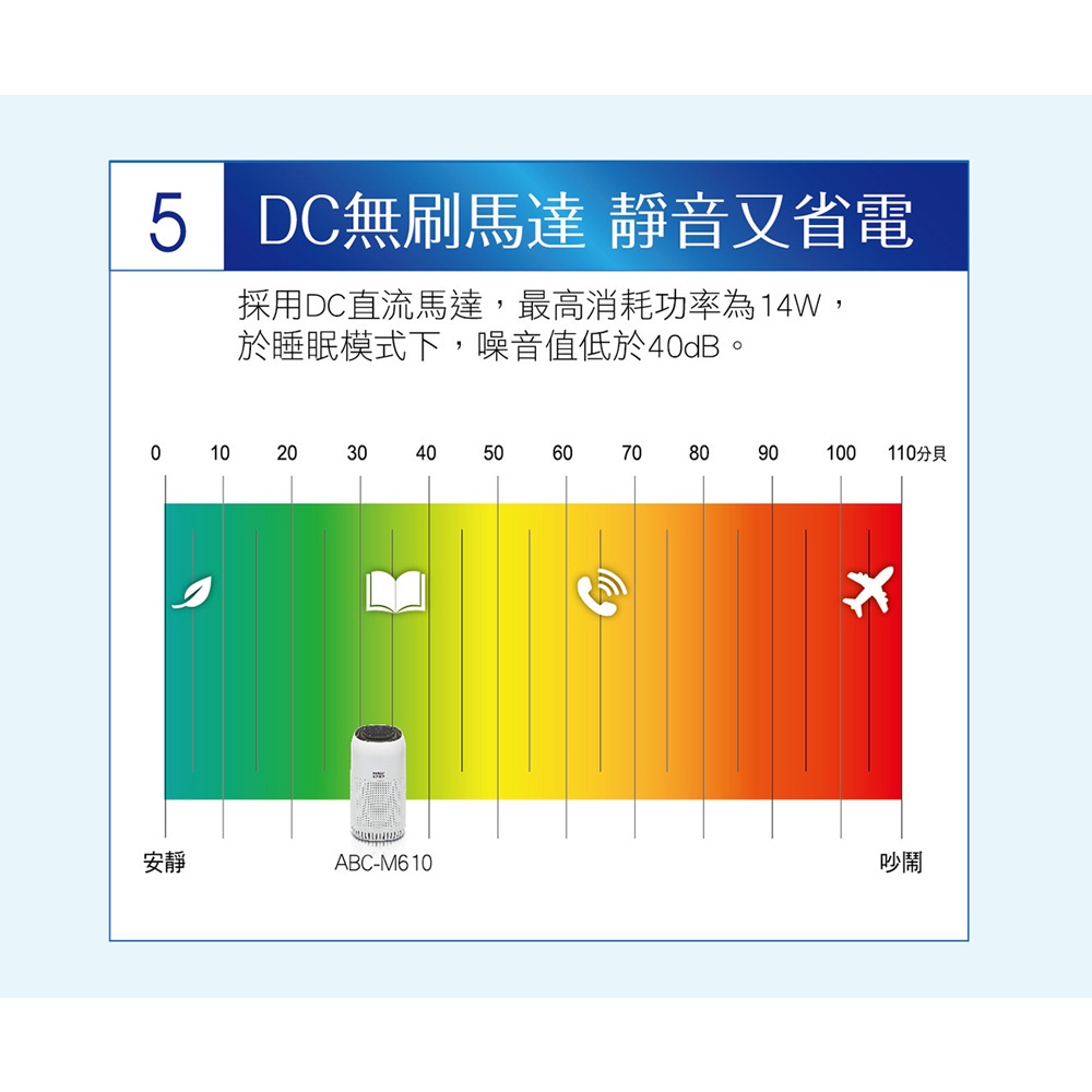 SANLUX 6-Ping HEPA Air Purifier ABC-M610, , large