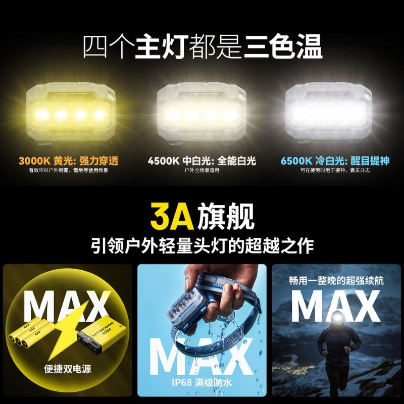 【電筒王】Nitecore HA23 UHE 600流明 輕量頭燈 MCT多色溫 越野跑 夜跑 56克 雙電源 AAA, , large