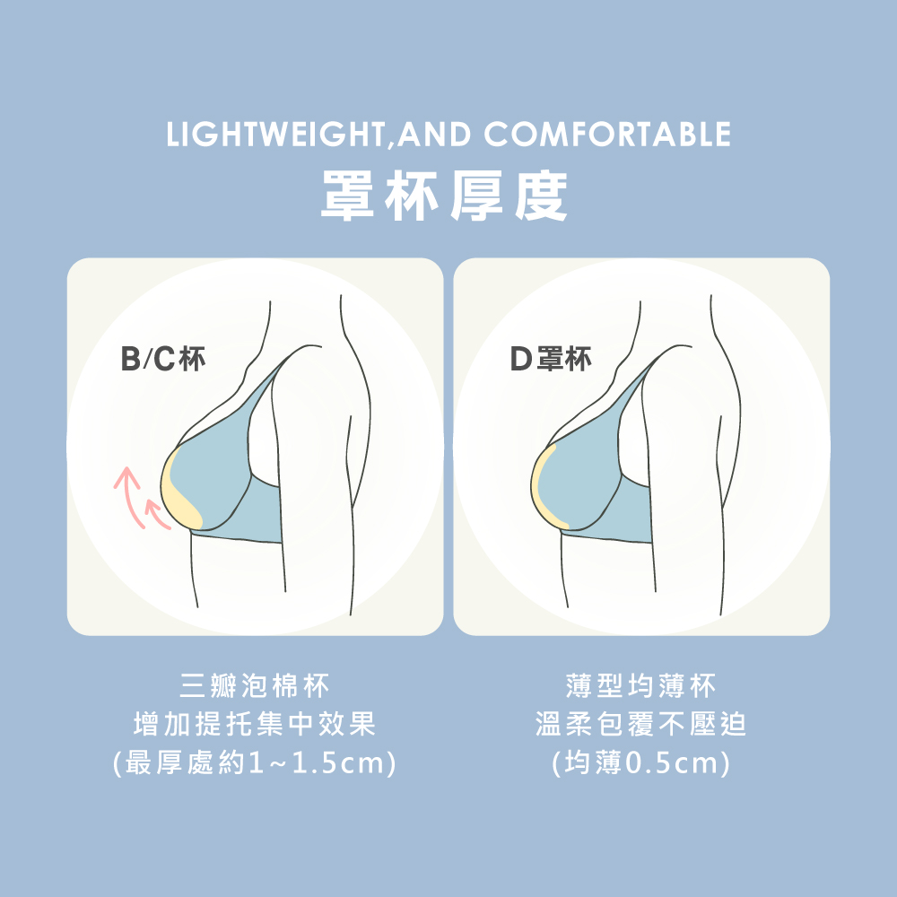 【Clany可蘭霓】 裸感新美學無痕軟鋼圈零著感BCD內衣 小麥膚 6903-11, , large