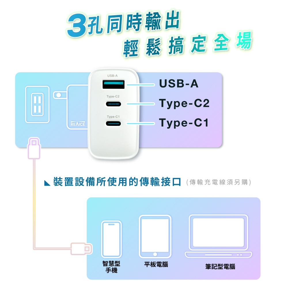 【A+全新福利品】REAICE 65W GaN氮化鎵三孔PD快充充電器  MAC-CCA6501, , large