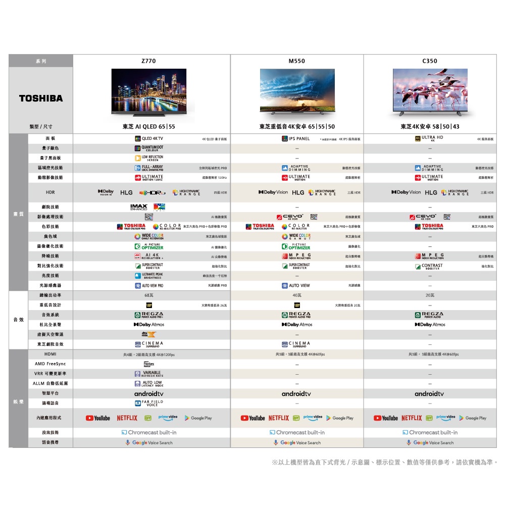 TOSHIBA 東芝 55型IPS 聲霸 40瓦音效火箭炮重低音 4K安卓液晶顯示器 電視 55M550KT, , large