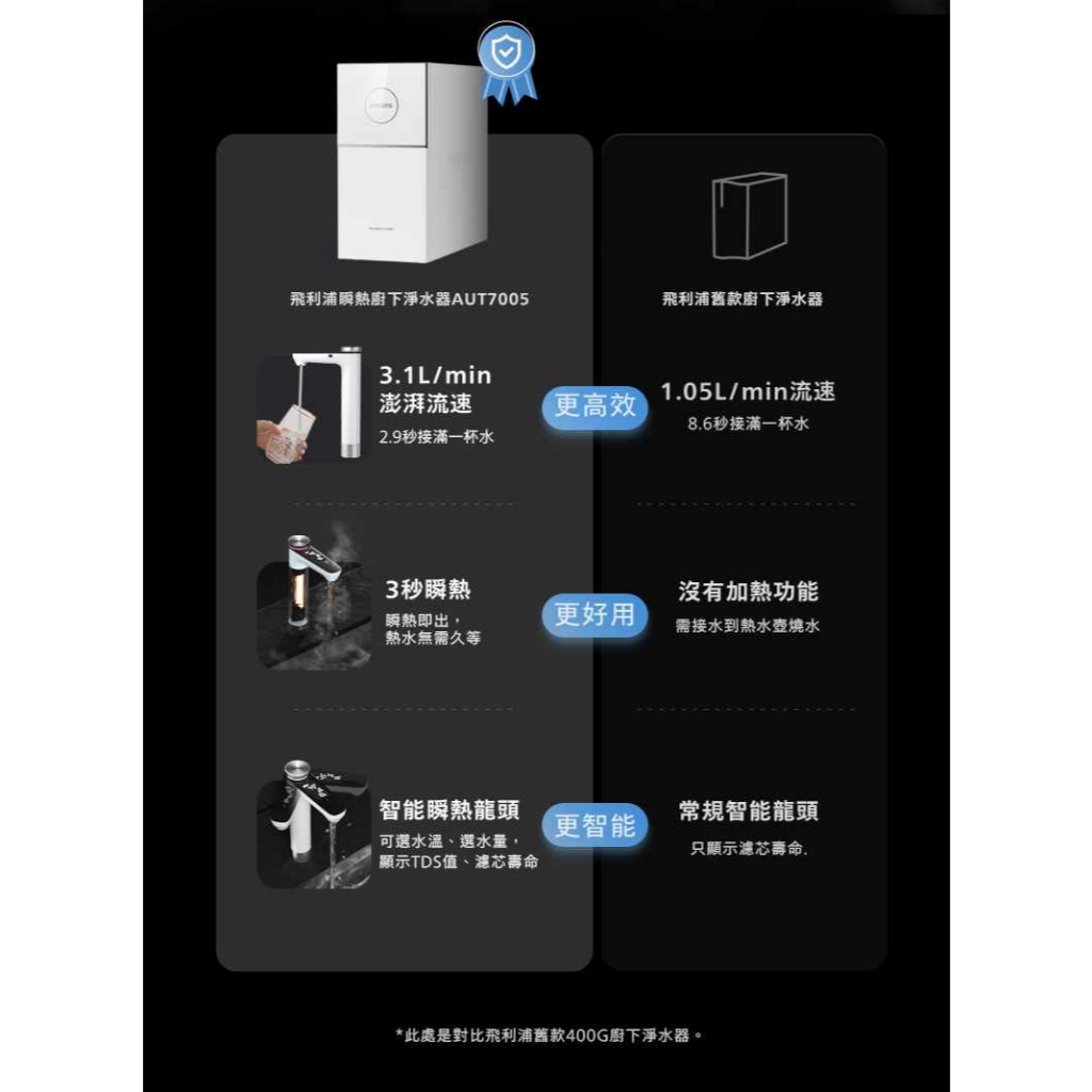 【麗水生活】Philips 飛利浦 AUT 7005 RO 櫥下式即熱淨水器 櫥下設備 櫥下飲水機, , large