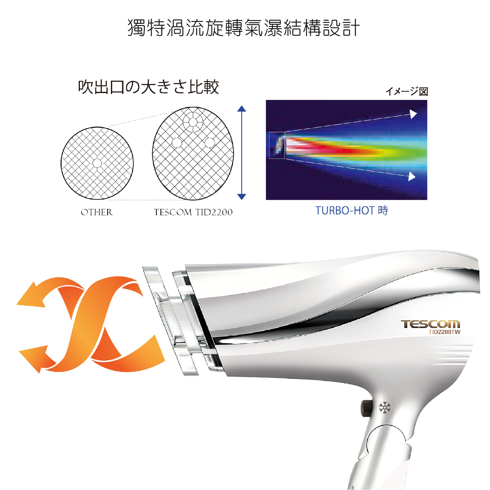 【 TESCOM 】TID2200TW 防靜電大風量吹風機 白色, , large