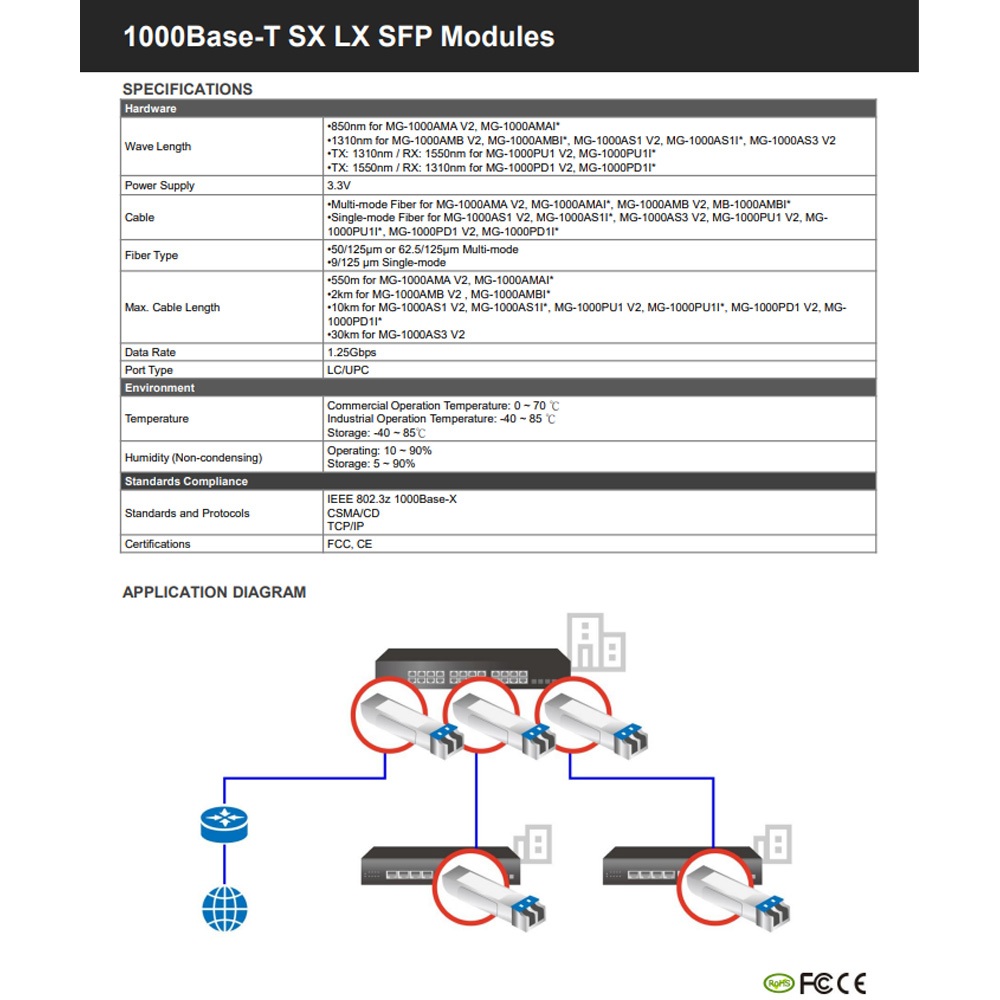 昌運監視器 EDIMAX 訊舟 MG-1000AS1V2 1000Base-T SX LX SFP 光纖模組, , large