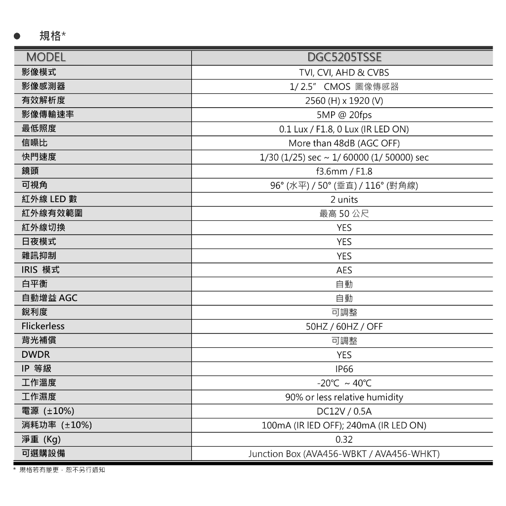昌運監視器 AVTECH 陞泰 DGC5205TSSE 500萬 四合一 紅外線半球型攝影機, , large