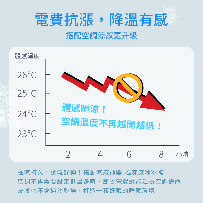 🔥 熱到睡不著？你家的涼被早就淘汰啦！💣今年夏天就靠它—PLAYBOY 極凍感冰冰被登場！💨濛雨灰, , large