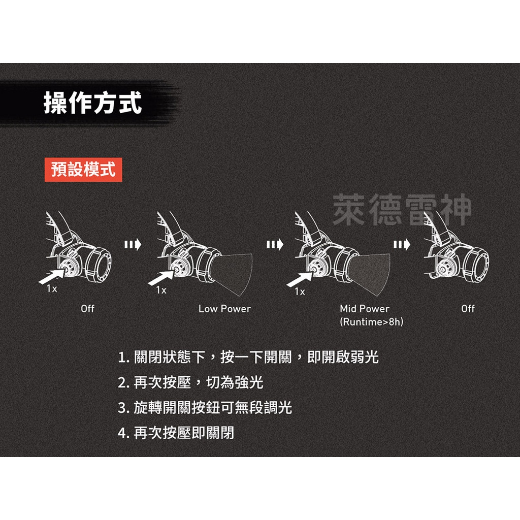【德國Ledlenser】H15R Core 充電式伸縮調焦頭燈, , large