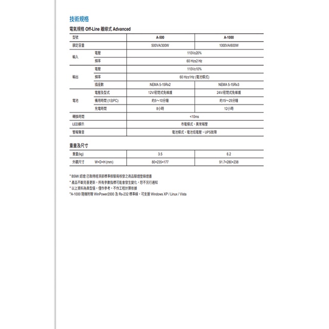 昌運監視器 Eaton 伊頓 飛瑞 A-500 (A500) 離線式 500VA 110V UPS 不斷電系統, , large