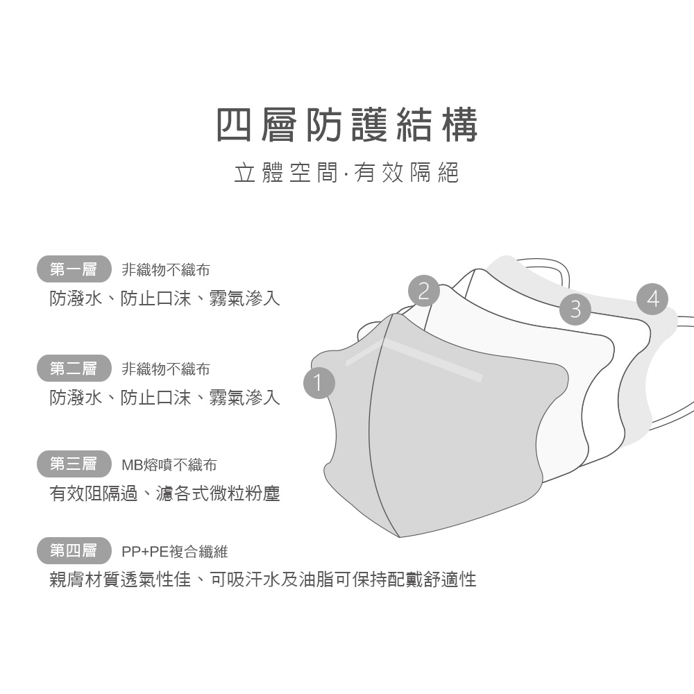 (多款)大耳狗 美樂蒂 酷洛米 超人力霸王 史努比兒童立體口罩(15入)【 旺達棉品】KU-BBZ003, , large