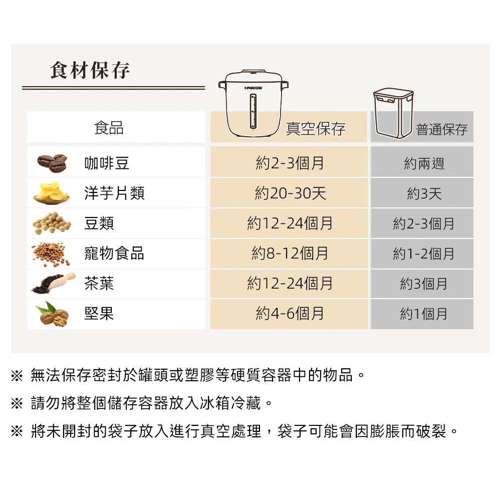 HAGOOGI Vacuum Storage Container, , large