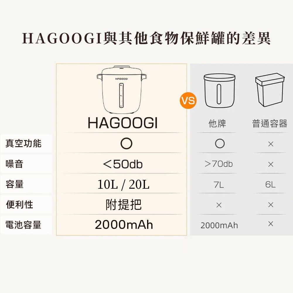 HAGOOGI Vacuum Storage Container, , large