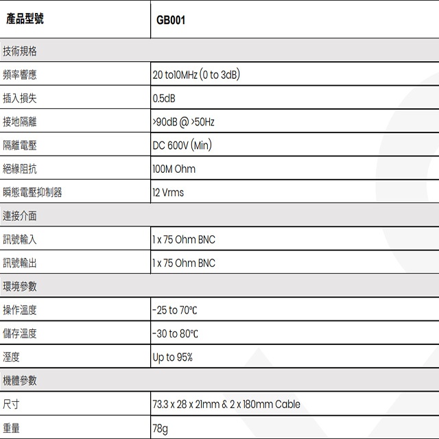 昌運監視器 GB001 影像同軸接地隔離器 搭載平衡濾波器功能 支援CVBS 內建TVS, , large