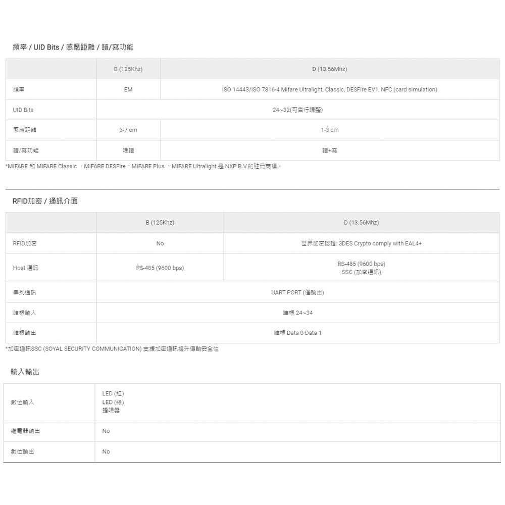 昌運監視器 SOYAL AR-331-K(AR-331K) E4 125K EM 鐵殼 按鍵鍵盤門禁讀頭 感應式讀頭, , large
