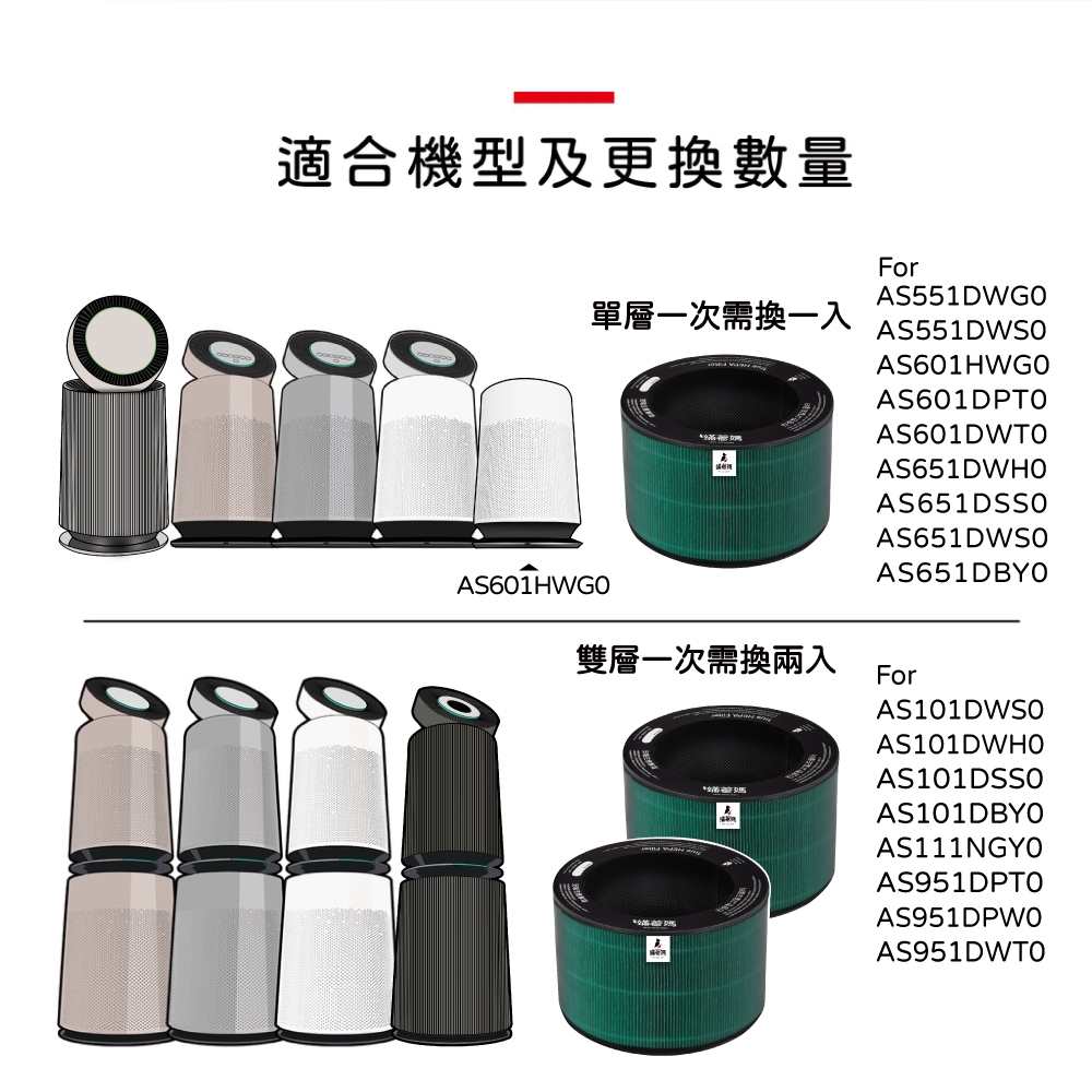 蟎著媽 適用 LG 樂金 超級大白AS551 AS101 AS601 AS651 AS951 AAFTDT101 空氣清淨機 濾網, , large