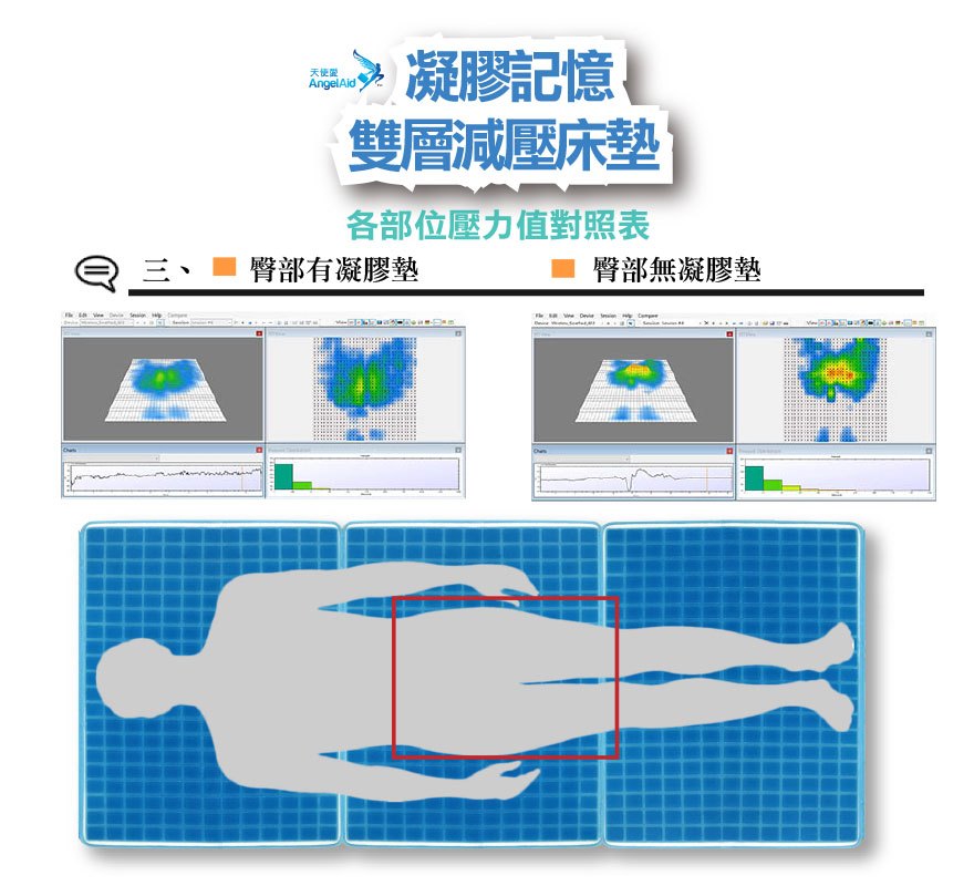 【AngelAid 天使愛】凝膠記憶雙層減壓床墊, , large
