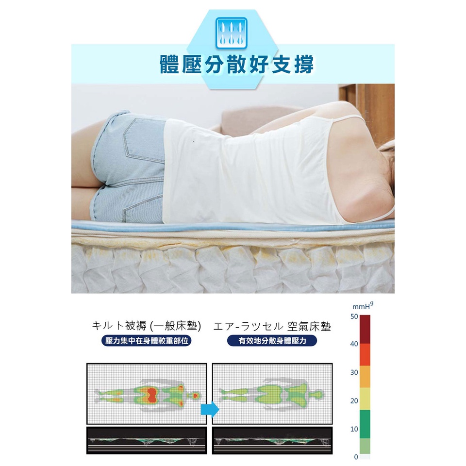 【日本旭川】生命磁能量激凍涼感床墊 伊正推薦 1.2cm 涼墊 涼蓆 石墨烯 6D透氣循環 AIRFit氧活力, , large