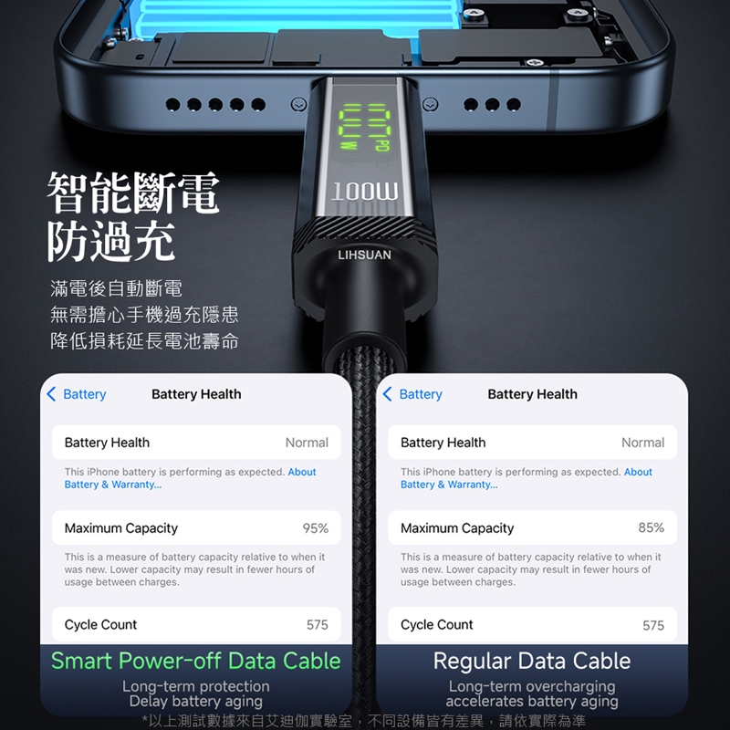 AIDOGA艾迪伽LQ DC4171鎧甲系列三合一 USB-A to Type-C智能斷電數顯補電充電傳輸線 100W 1.2M, , large