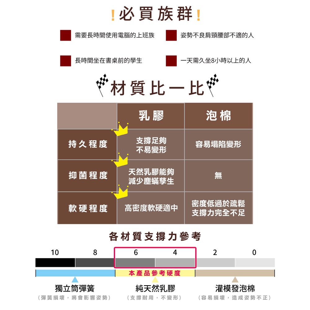【格藍傢飾】諾菈舒適乳膠坐墊+全方位腰墊 座墊 辦公室開學, , large