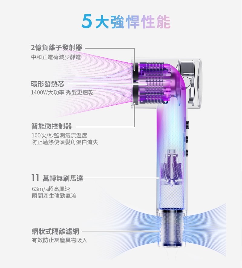 SOLAC sOlac SD-860 高速智能溫控專業吹風機 負離子吹風機, , large
