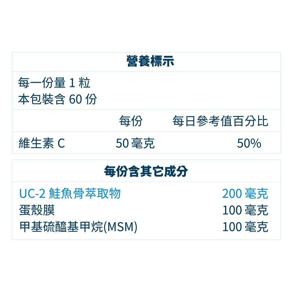 [佑全保健藥妝]SLC速動能膜衣錠60粒/盒, , large