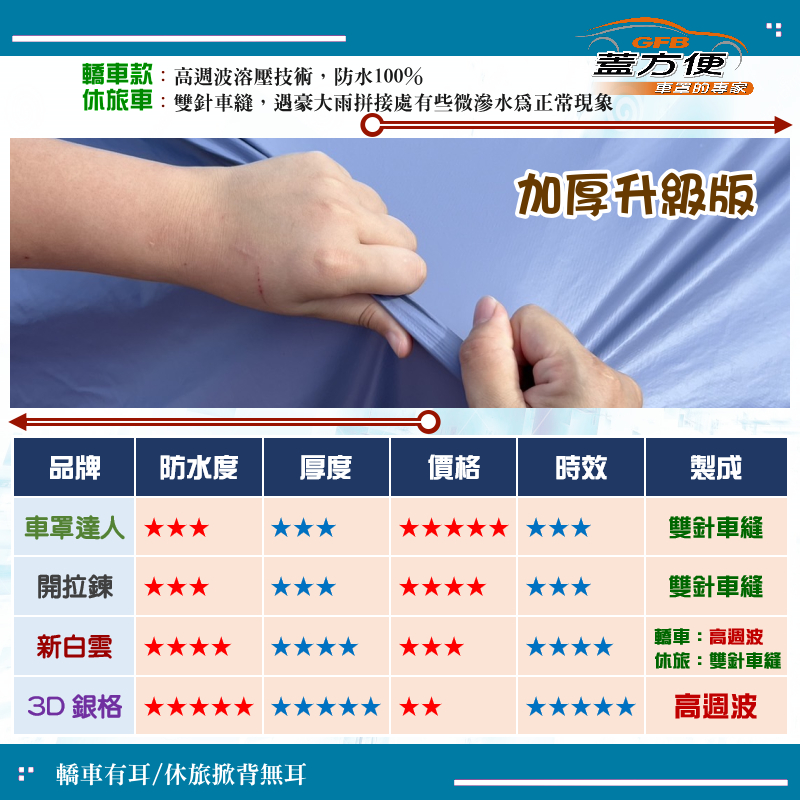 【蓋方便】新白雲（訂製版）台灣製加厚南亞PVC雙層防水曬車罩《中華》VARICA 威力, , large