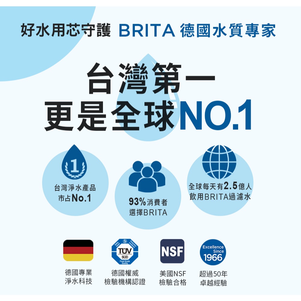 【麗水生活】德國BRITA 碧然德 mypure pro V9 濾心組 適用超微濾專業級三階段過濾系統 PF+CB-UP, , large