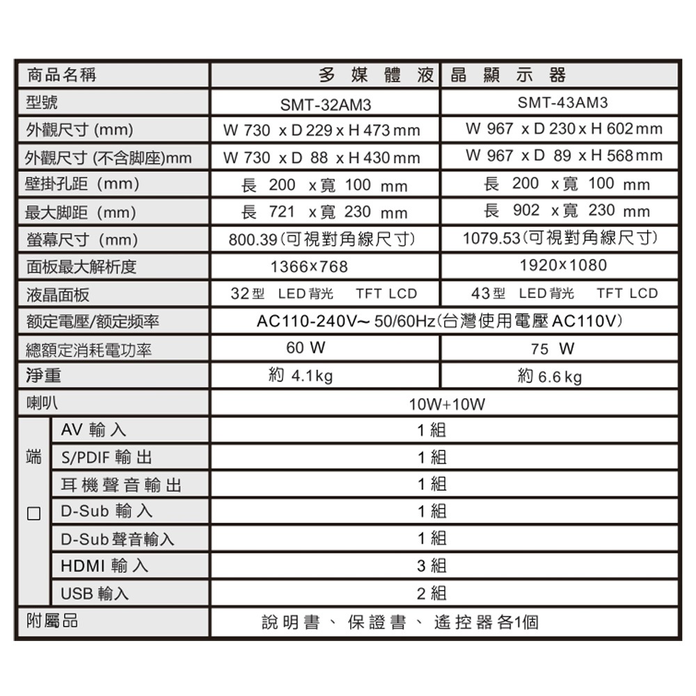 SANLUX 台灣三洋 32型 LED液晶顯示器 螢幕  無視訊盒 無安裝 SMT-32AM3, , large