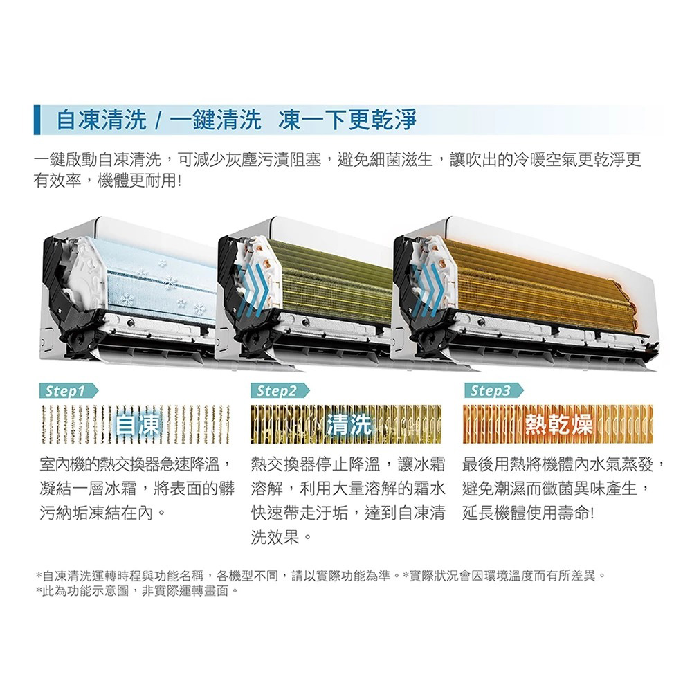 CHIMEI 奇美 變頻冷暖分離式冷氣4坪 RB-S28HA1 / RC-S28HA1, , large