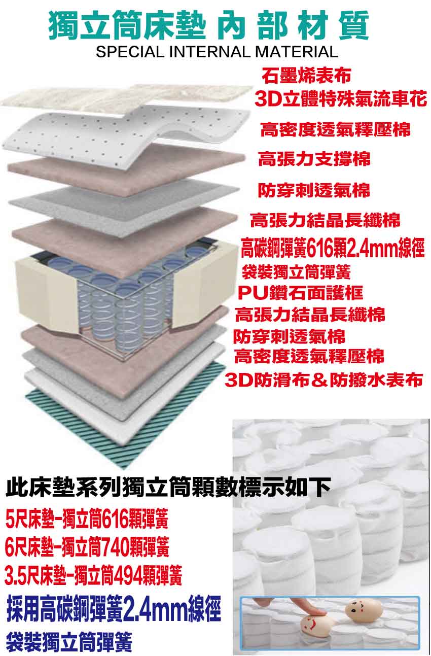 【文創集】石墨烯乳膠獨立筒PU護框床墊-3.5尺單人, , large