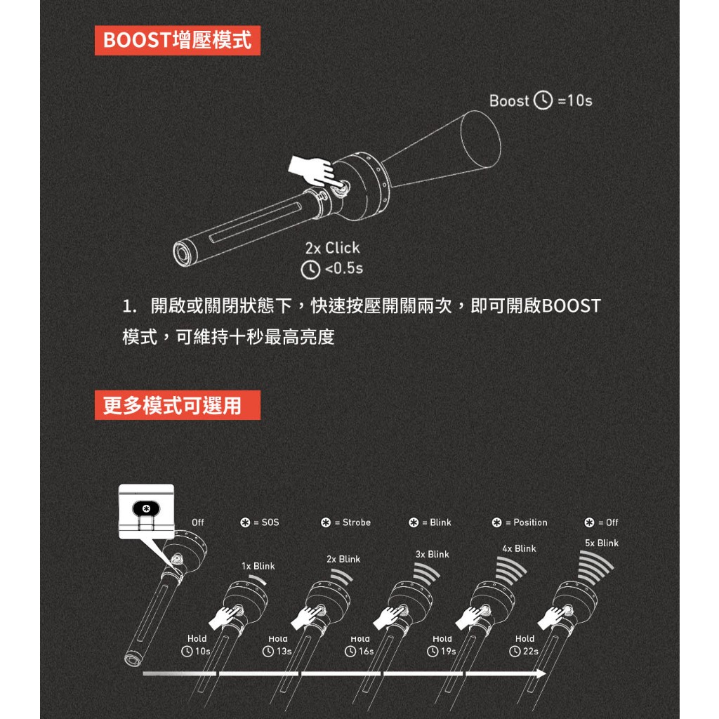 【德國Ledlenser】P21R充電式伸縮調焦手電筒, , large