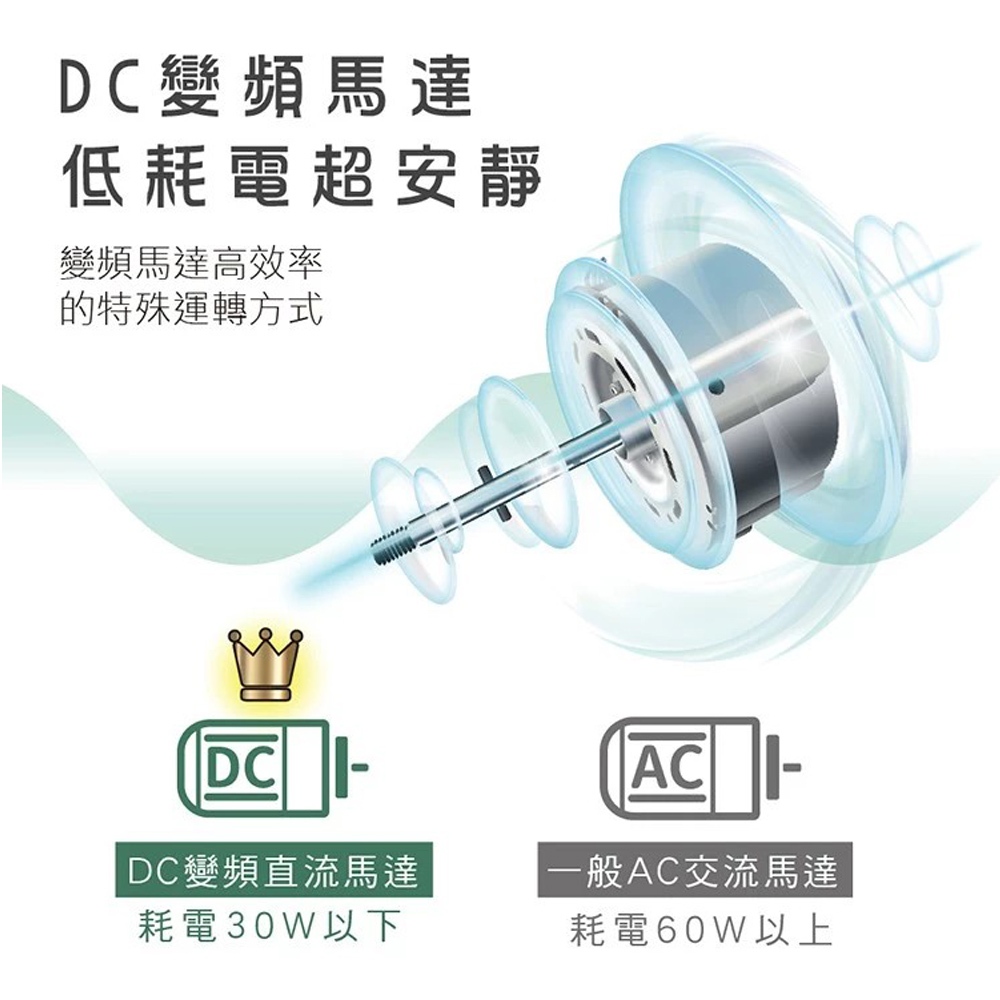 HERAN 禾聯 10吋 3D擺頭 DC變頻循環立扇 HAF-10HG430, , large