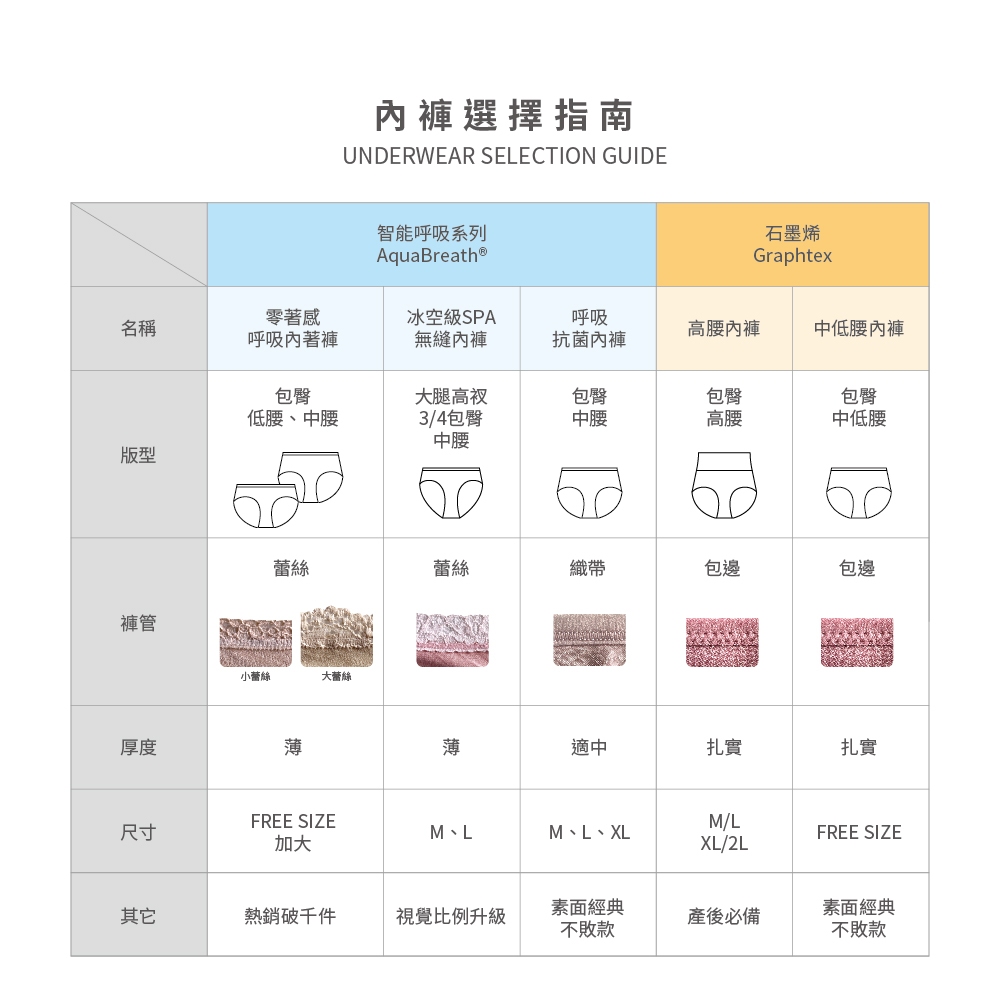 【Cheau Chi 】Women's Seamless Briefs - Seamless, Cooling, Antibacterial, Breathable, 暮光綠,XL(80~100kg), large