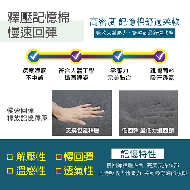 【多利寶寢具】Victoria_釋壓記憶枕(1顆), , large