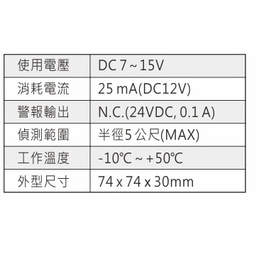 昌運監視器 Garrison LK-4106 雙鑑式玻璃破碎感應器 防拆保護 獨立音頻, , large