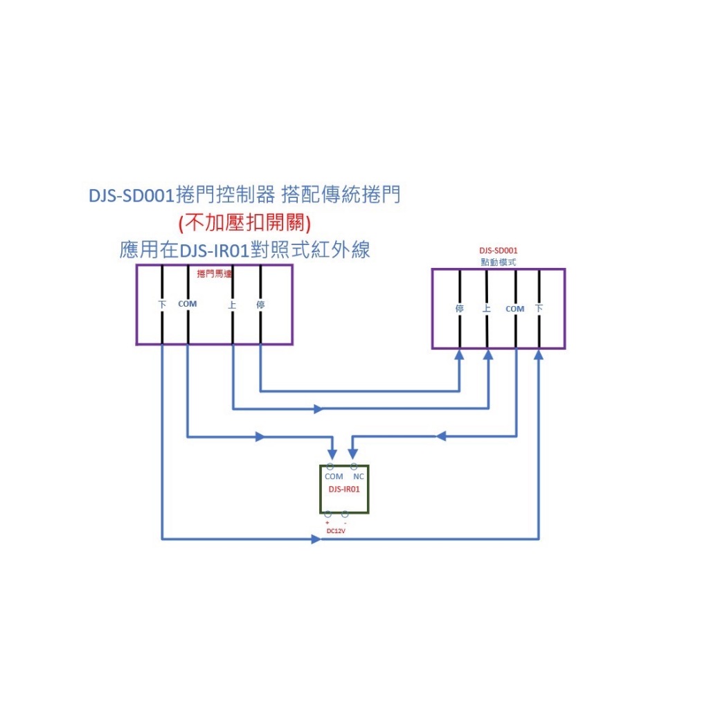 昌運監視器 DJS-IR01 對照式紅外線偵測器 防潮防水 偵測範圍可達15M 鐵捲門防壓專用, , large