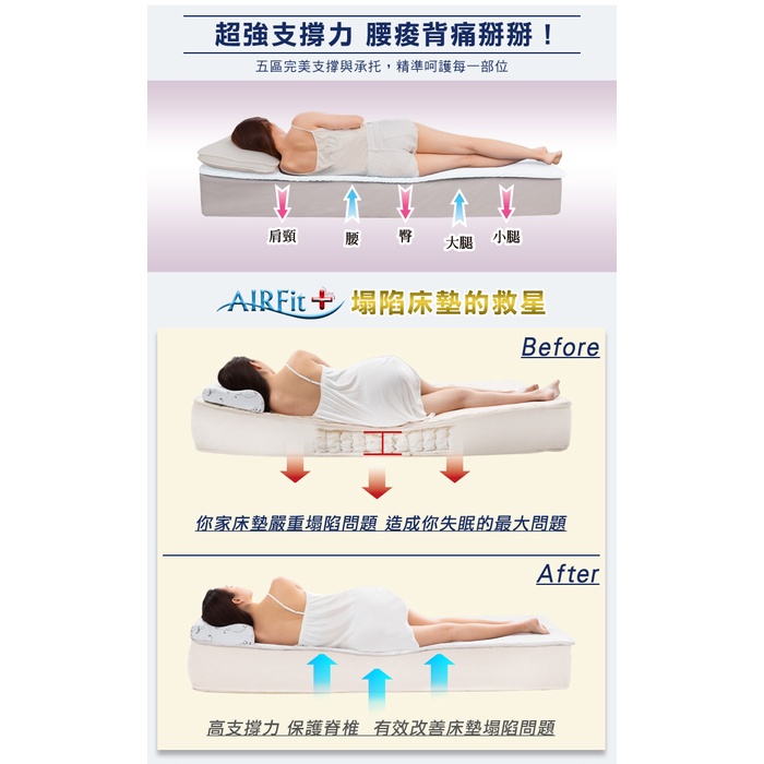 【日本旭川】AIRFit氧活力親膚緹花透氣2.2cm空氣床墊 伊正推薦 舒適支撐 可水洗 6D透氣循環 高回彈, , large