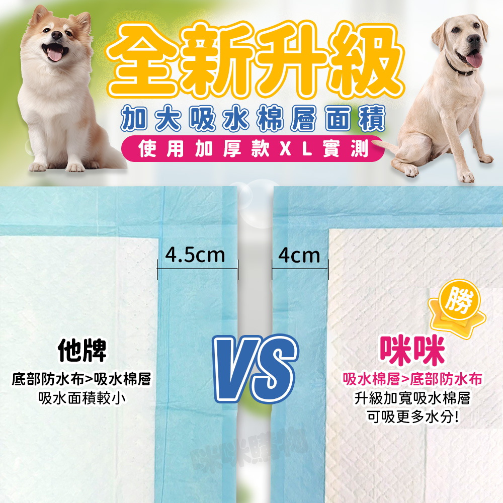 【咪咪購物】咕沛日常 寵物尿布墊 M特厚X50片X2包, , large
