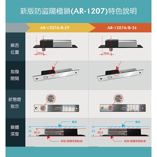 昌運監視器 SOYAL AR-1207B-29-F 送電開 陽極鎖 有歐式鎖芯 (旋鈕+鑰匙孔), , large