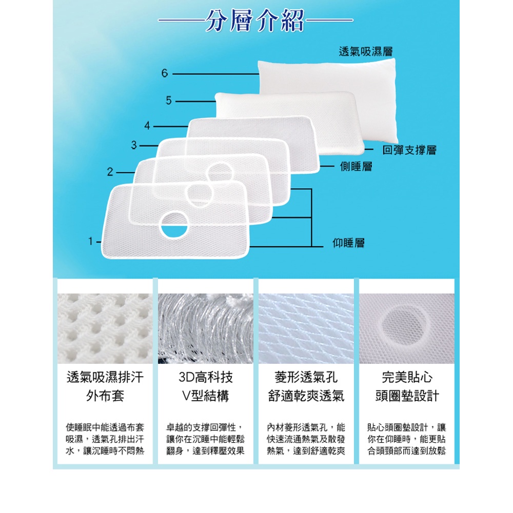 【日本旭川】AIRFit氧活力3D透氣可調式水洗枕 可調高度透氣枕 防螨抗菌枕 枕頭, , large