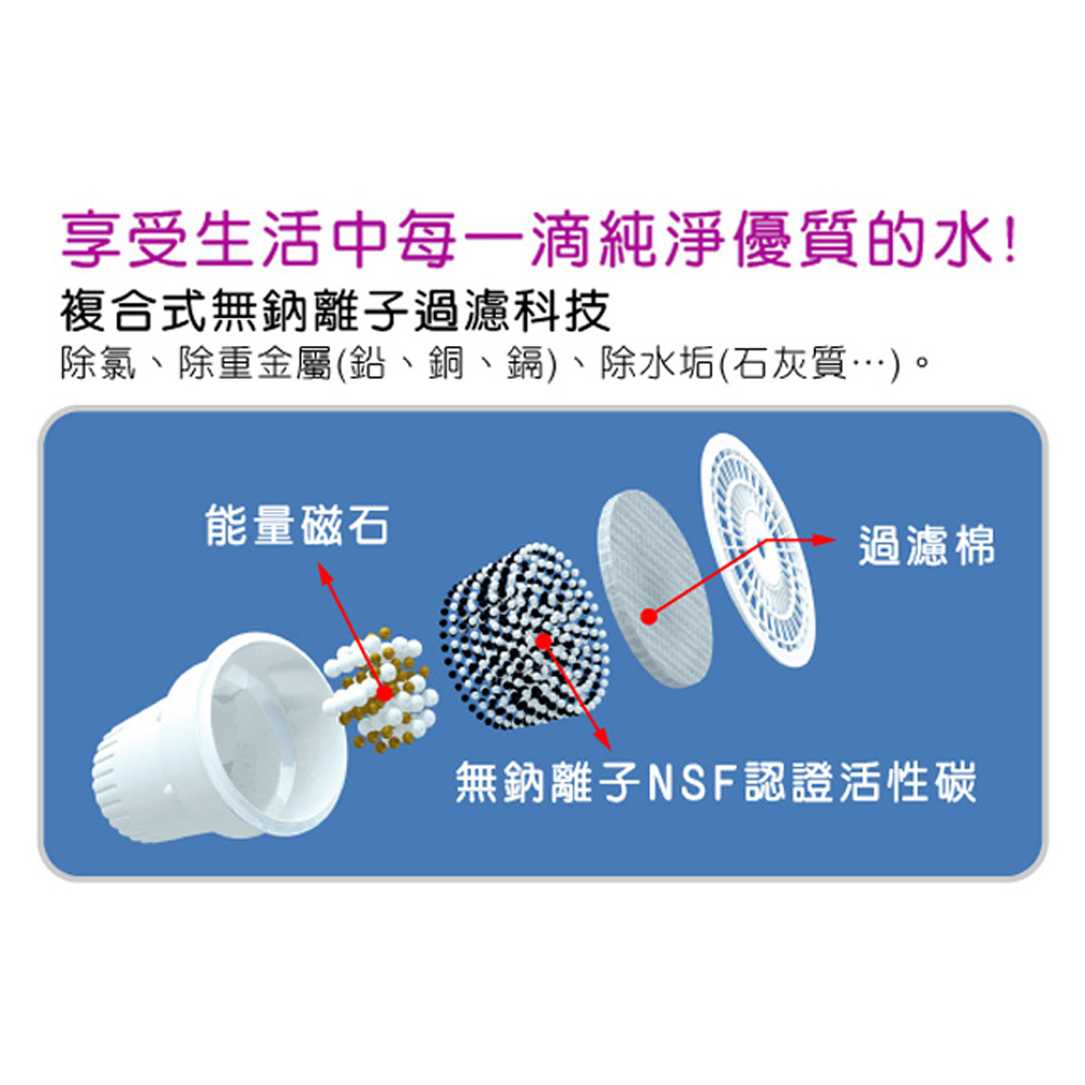 晶工牌 11.5L 省電科技冰溫熱全自動開飲機 台灣製 JD-6206, , large